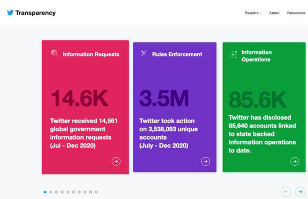 Updated Transparency What’s Wrong with Transparency Reporting (and How to Fix It ...